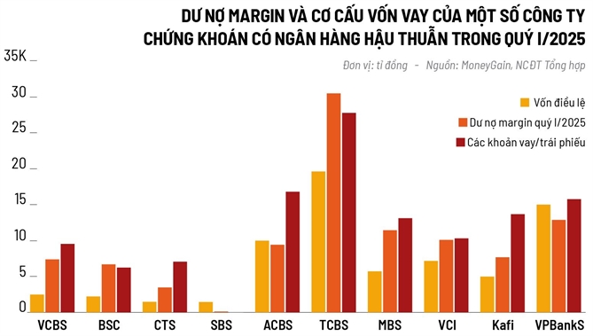Cho vay ky quy: “Duong vong” cua von ngan hang?