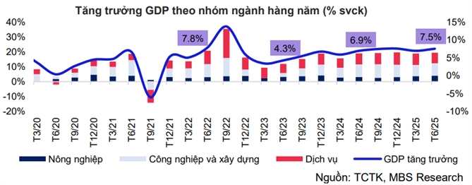 Thach thuc thue quan, ngan hang vao cuoc cung doanh nghiep