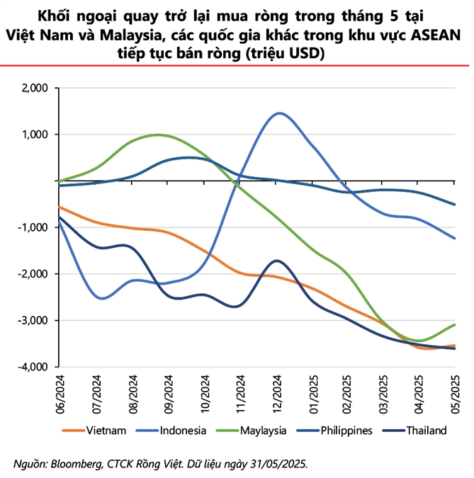 Nua cuoi nam 2025, chon loc co hoi dau tu giua con gio nguoc toan cau