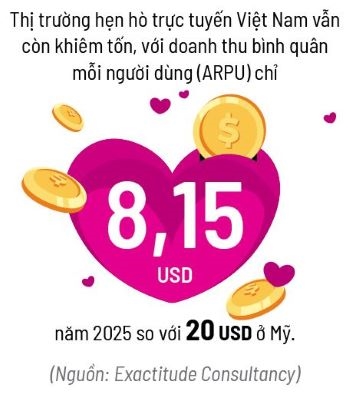 Ung dung hen ho: Vuot nhieu, tien it