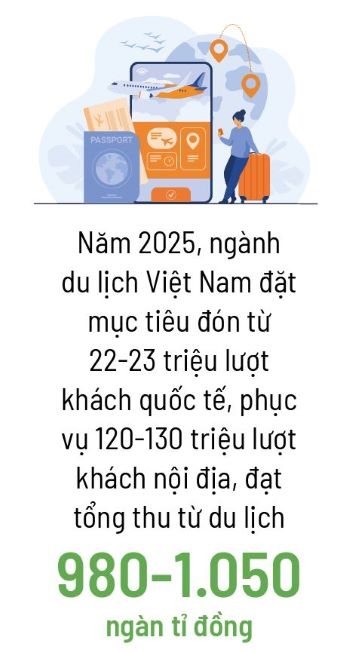 Co hoi cho du lich song cham