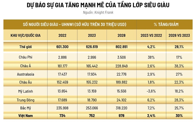 Tu so 0 den gia san bac ti