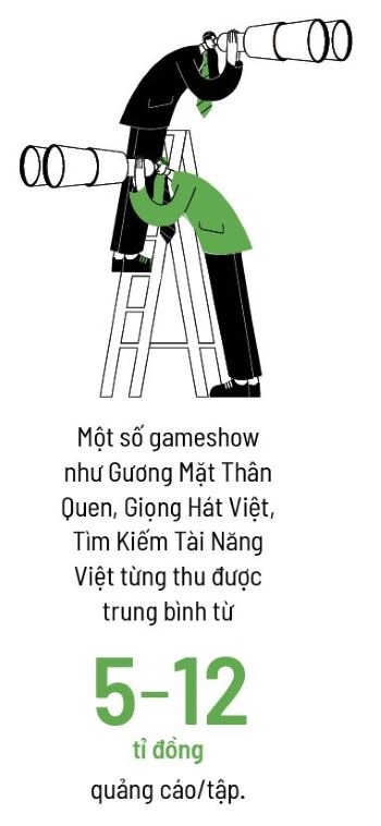 Gameshow lo doan hau