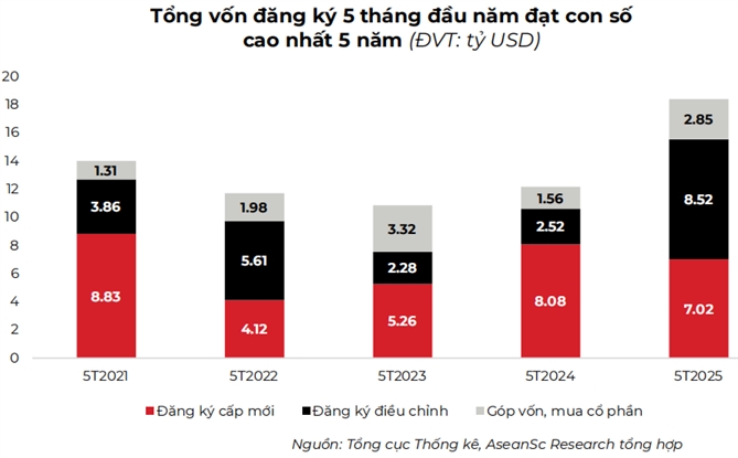 Hai yeu to then chot thuc day lan song FDI vao Viet Nam