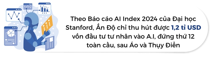 An Do mong lon voi tri tue nhan tao