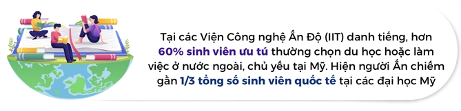 An Do truoc co hoi vang giao duc