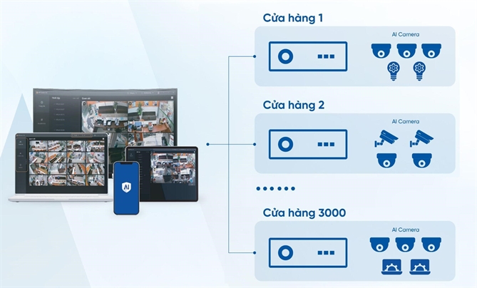 Mô hình vận hành FPT VMSmart. Ảnh: FPT 