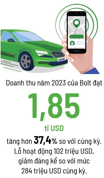Bolt & lo trinh Viet Nam