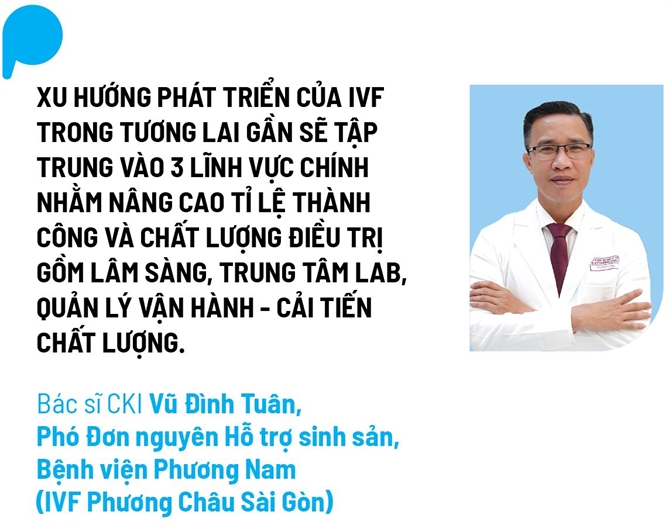 Viet Nam tren ban do IVF