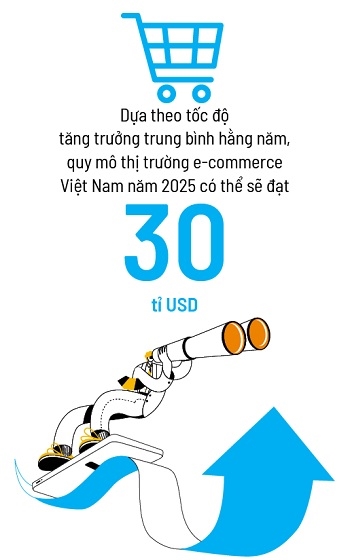 E-commerce giam toc truoc nga re