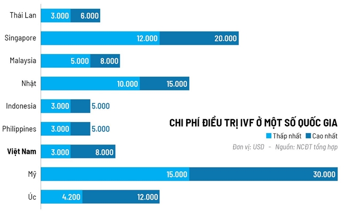 Viet Nam tren ban do IVF