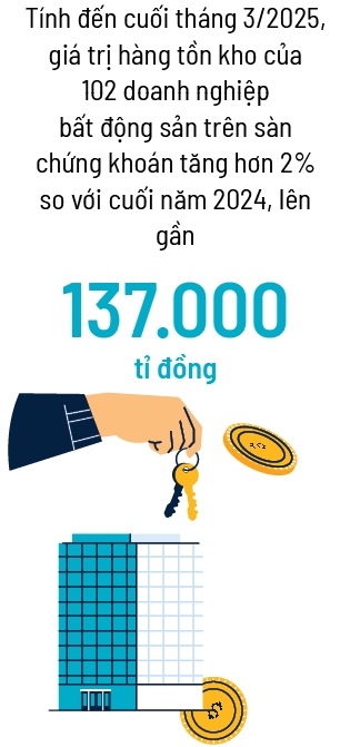 Chuyen dong loi nhuan quy II