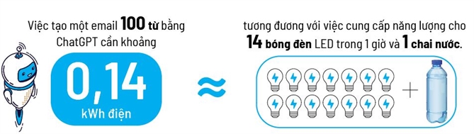 Chi phi ngam cua A.I