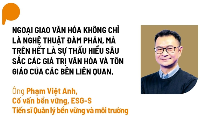 Ngoai giao van hoa va phat trien ben vung