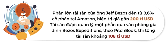 Ti phu Jeff Bezos va cuoc song khong hoi tiec