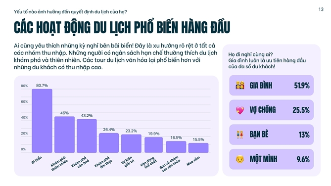 Du lich Viet Nam huong den cac thi truong moi noi