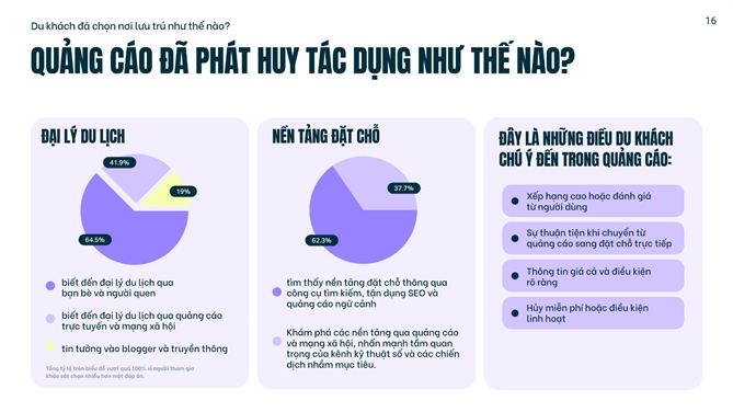 Du lich Viet Nam huong den cac thi truong moi noi