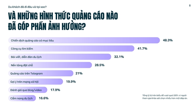 Du lich Viet Nam huong den cac thi truong moi noi
