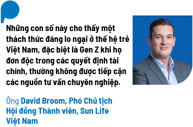 Gen Z Viet Nam “don doc” trong quyet dinh tai chinh?