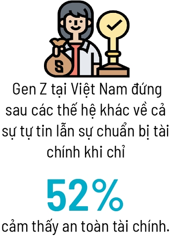 Gen Z Viet Nam “don doc” trong quyet dinh tai chinh?