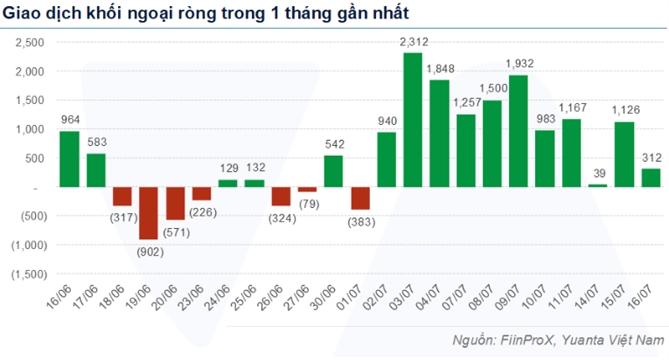 Nha dau tu nen lam gi khi VN-Index tien ve 1.500 diem?