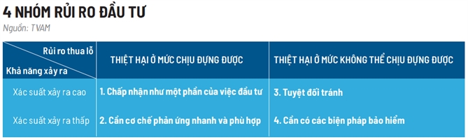 Quan ly tai san: Mo khoa muc tieu tai chinh