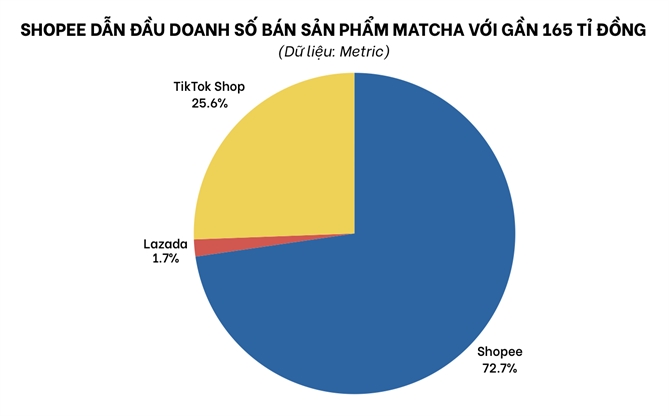 Matcha Viet: Mot mau xanh, hai tang gia tri