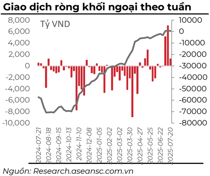 Cong thuc dau tu trong thi truong bat dinh