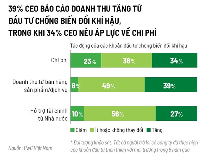 Mo khoa 5 nguon von phat trien ben vung