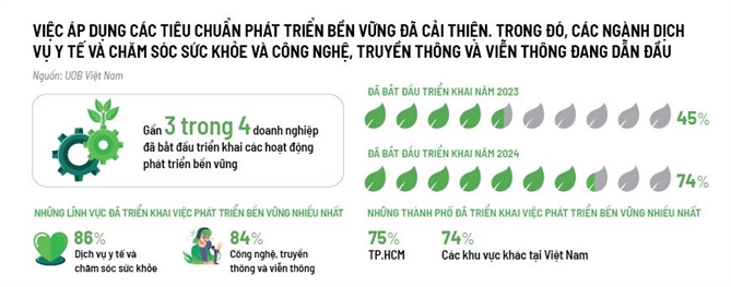 Mo khoa 5 nguon von phat trien ben vung