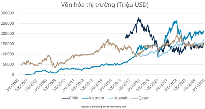 Viet Nam tren duong nang hang, von ngoai chuc cho rot vao thi truong