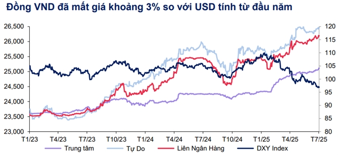 Nguồn: MBS. 
