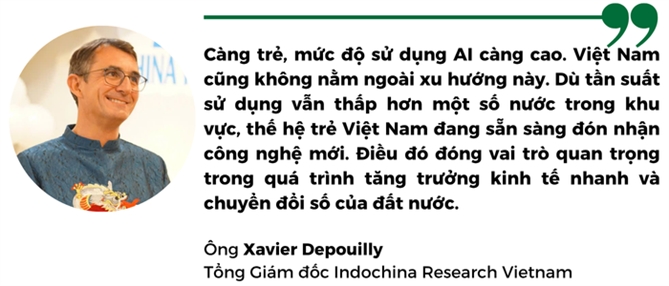 Viet Nam trong top 10 the gioi ve Chi so AI
