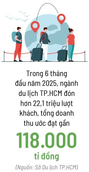 Van hoi tu “tam giac du lich” cua TP.HCM