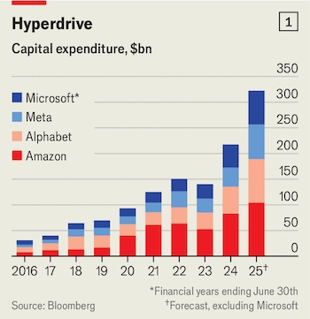 Big Tech My 