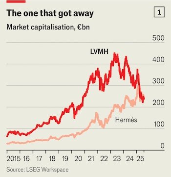 LVMH chao dao giua con song xa xi toan cau