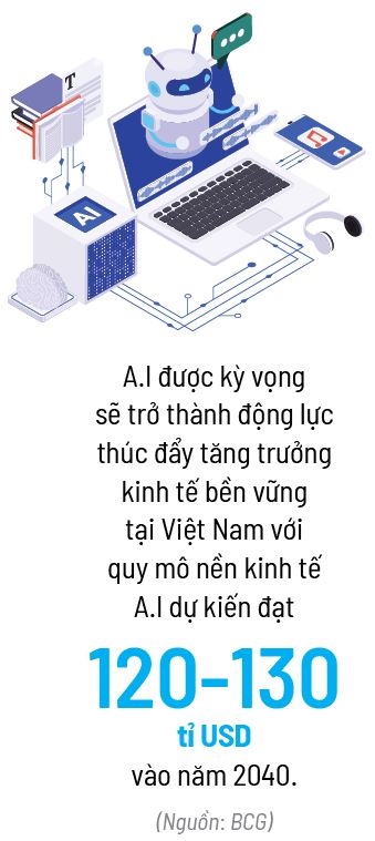 Google Veo 3 & tuong lai sang tao