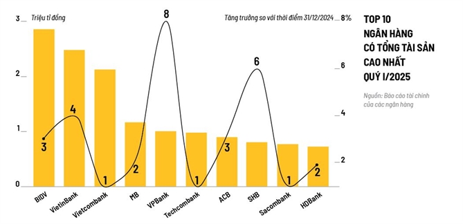 Cau lac bo ngan hang trieu ti
