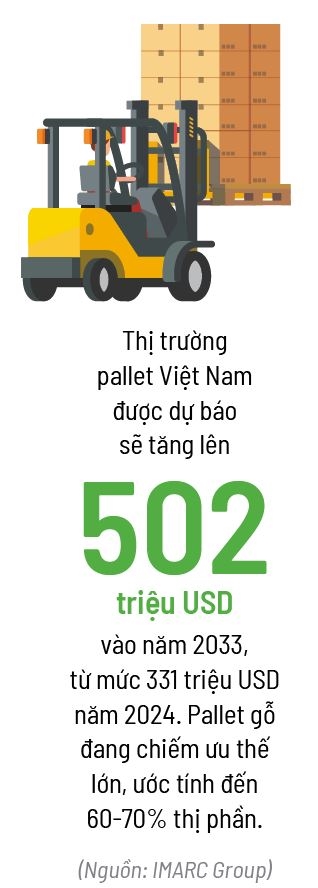 Hanh trinh cua pallet khong carbon
