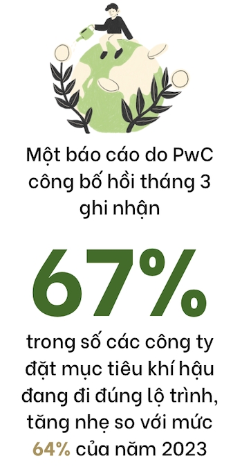 Doanh nghiep “lang le xanh hoa”
