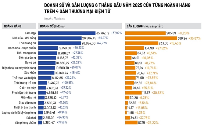 Vẽ lại bản đồ phân phối