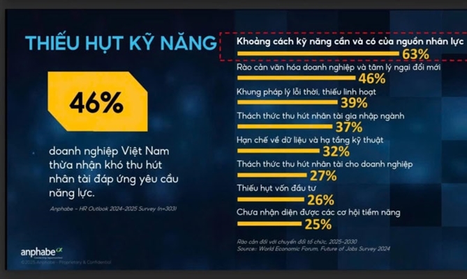 Nang tam ky nang nhan su Viet Nam trong ky nguyen AI