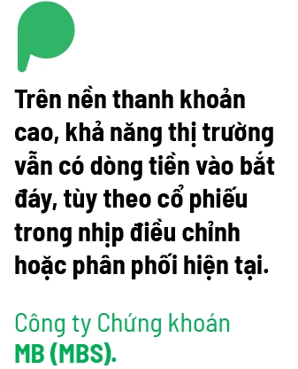 Thi truong rung lac manh, thanh khoan san HOSE dat hon 78.000 ti dong