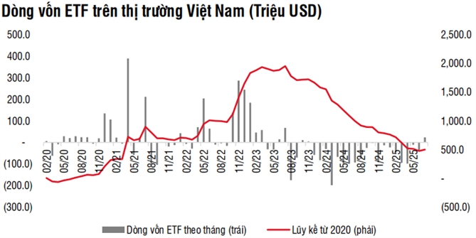 Nguồn: SSI Research. 