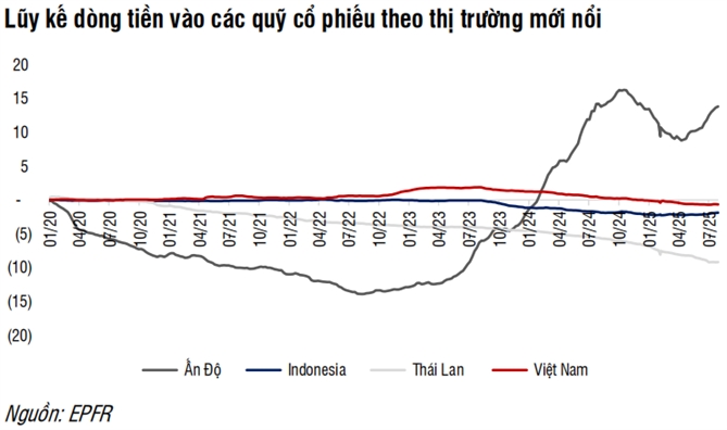 Nguồn: SSI Research. 