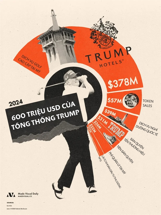 Tong thong Trump: Khi ten tuoi cung la tai san