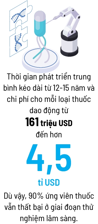 A.I trong vien thuoc