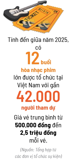 Diem hen moi cua hoa nhac phim