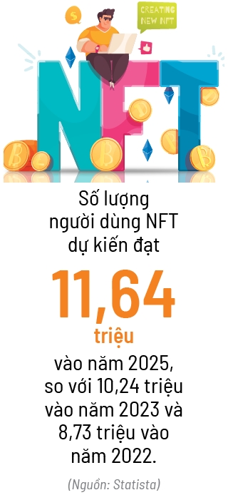 Dua nghe thuat vao the gioi NFT