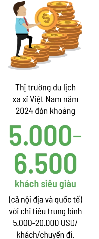 Len tour tien ti